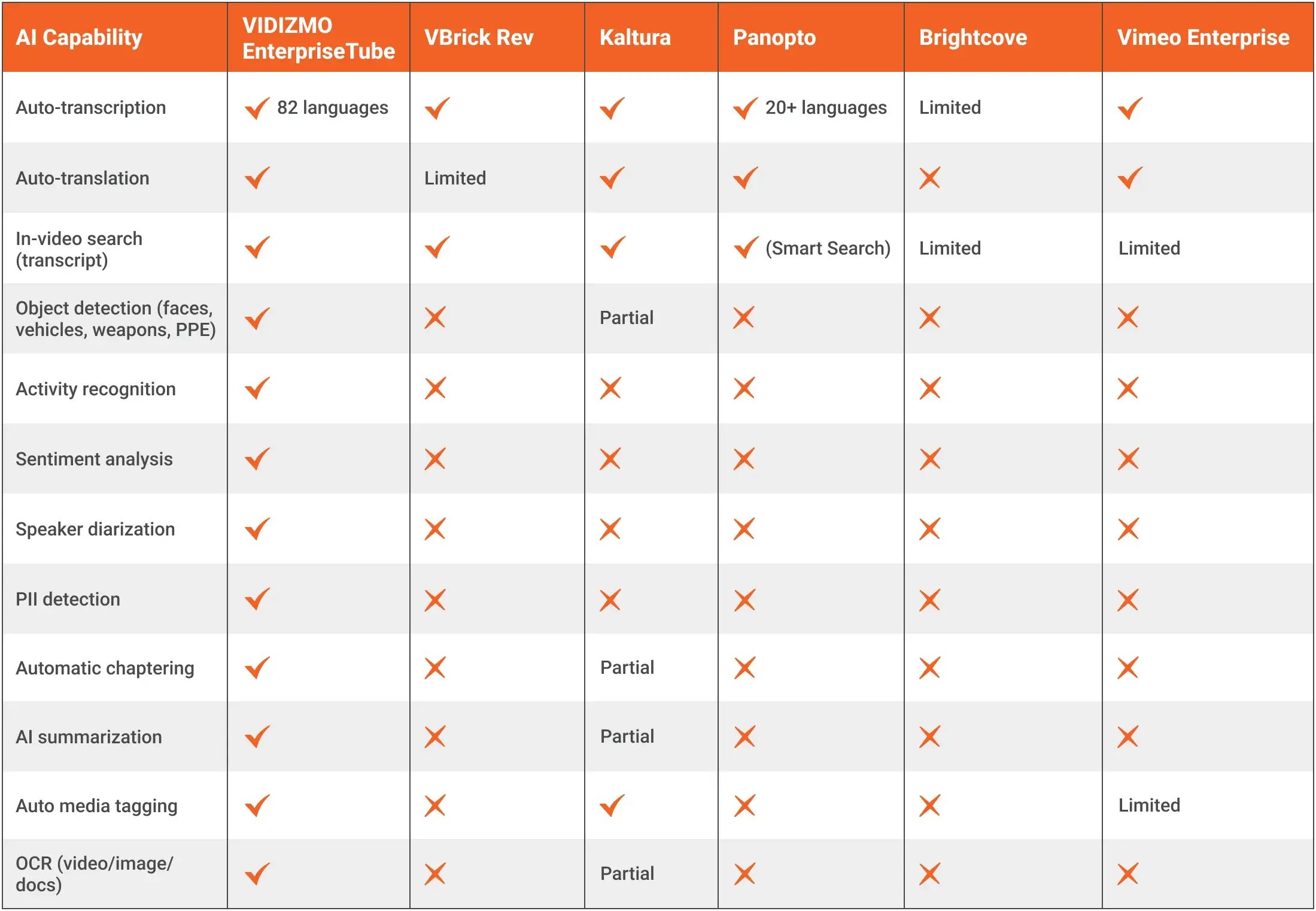 AI and Intelligence Features