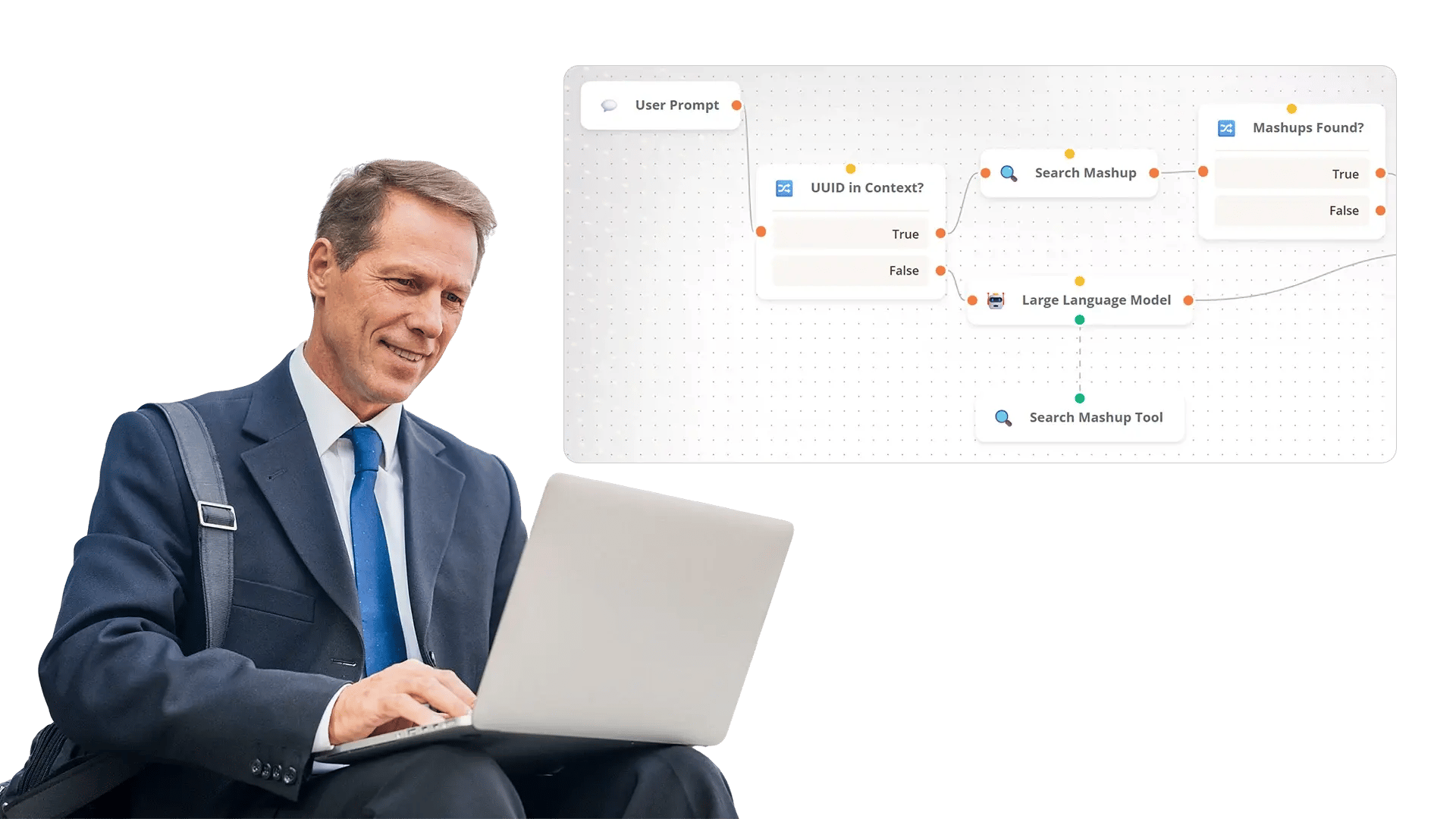 Choose your LLM per workflow