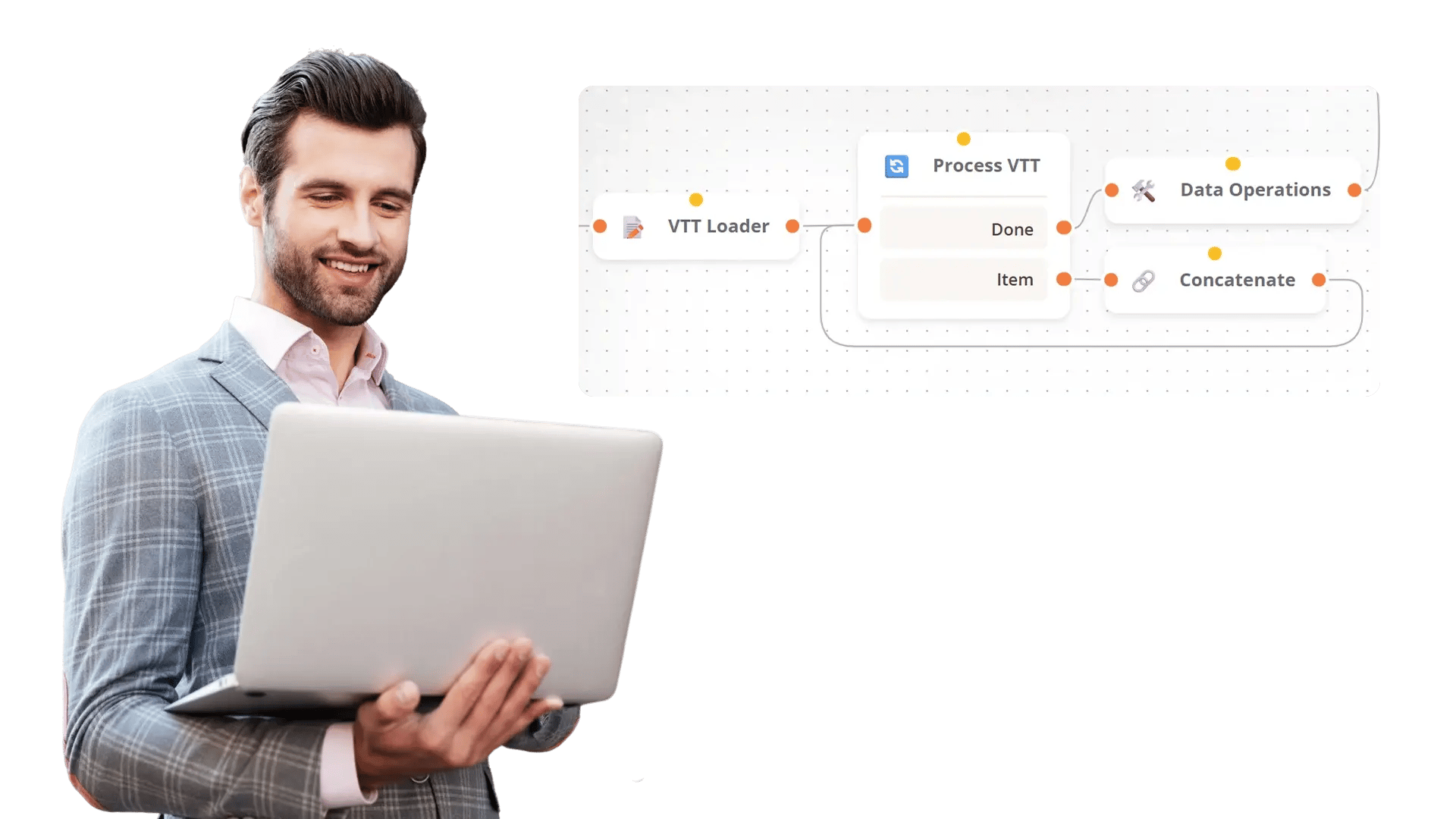 Enforce governance with auditable steps