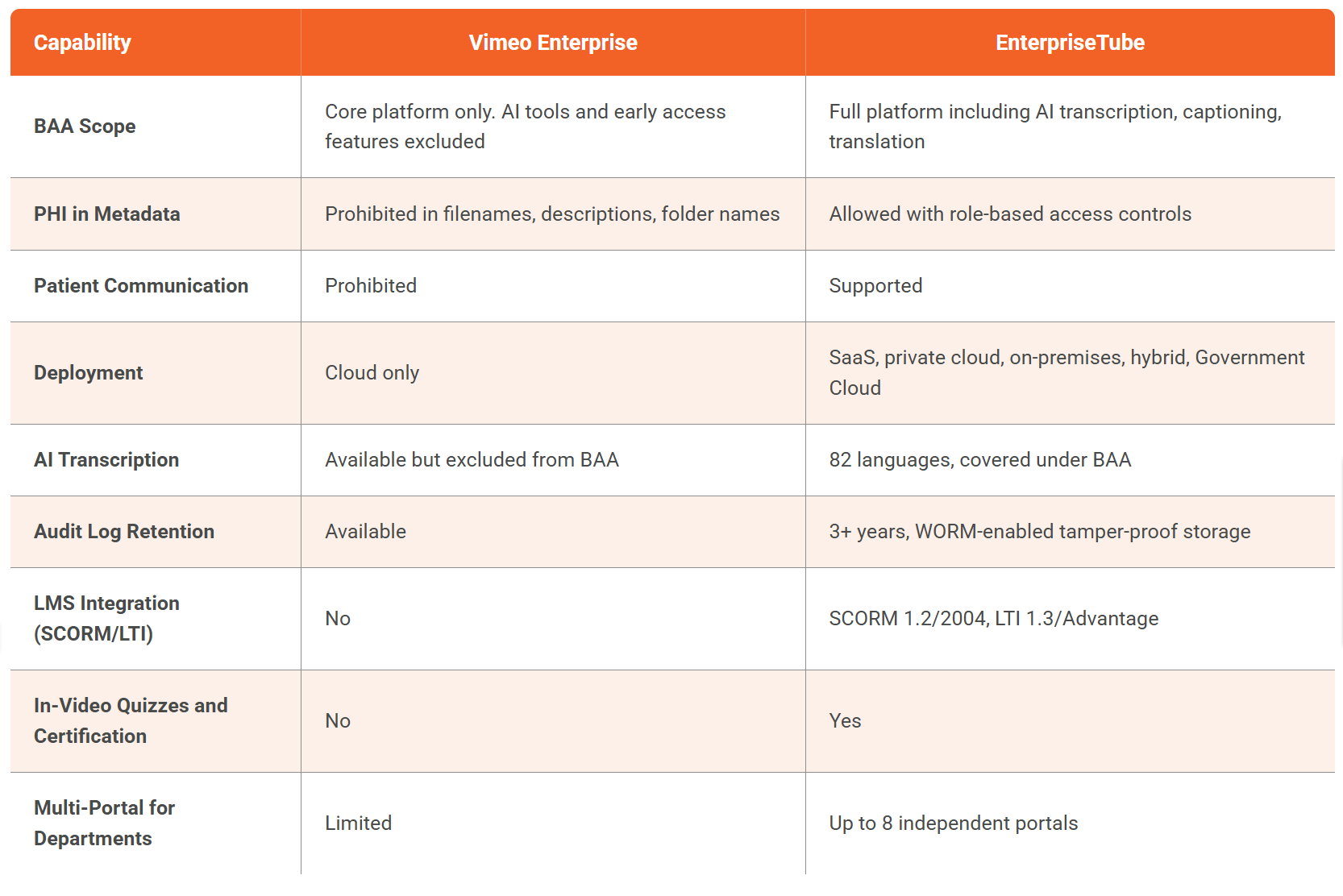 Feature Comparison Vimeo Enterprise vs. EnterpriseTube