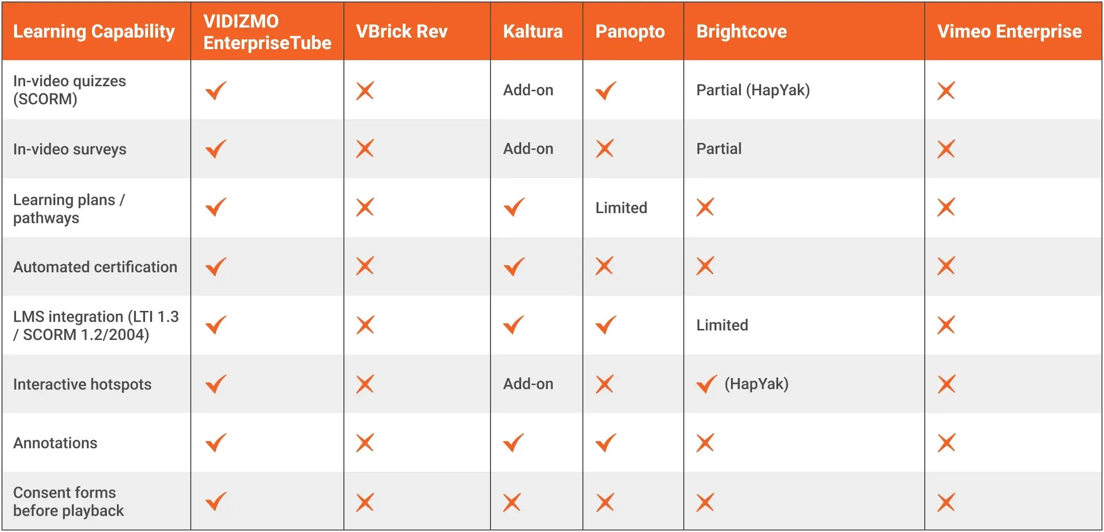 Interactivity and Learning Features