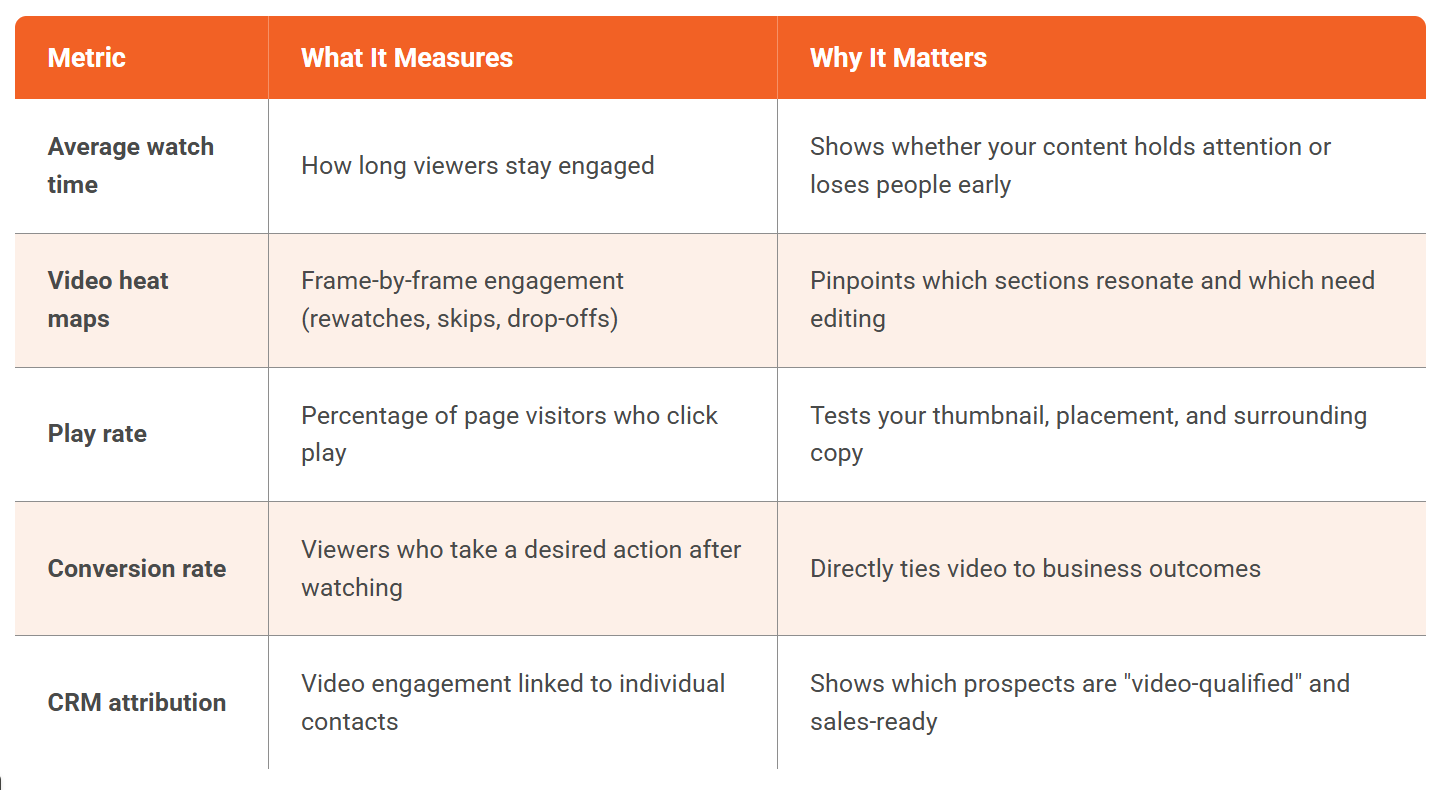 Measure Video Marketing ROI Beyond View Counts