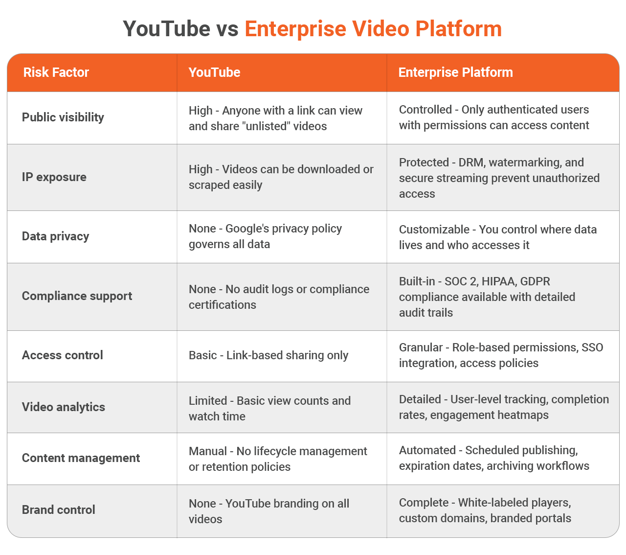 YouTube-vs-Enterprise-Video-Platform