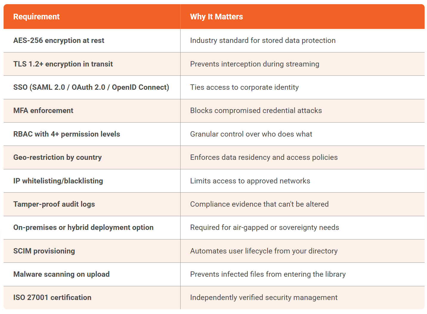 Secure Video Hosting Evaluation Checklist