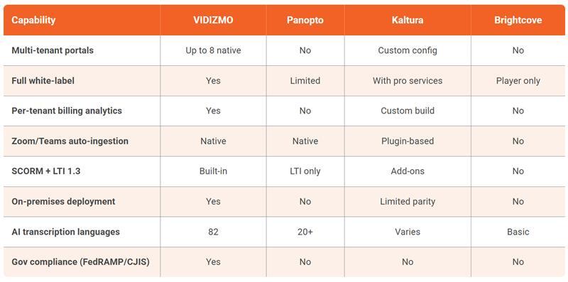 Quick-Glance Comparison