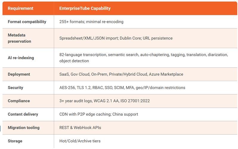 EnterpriseTube Capabilities