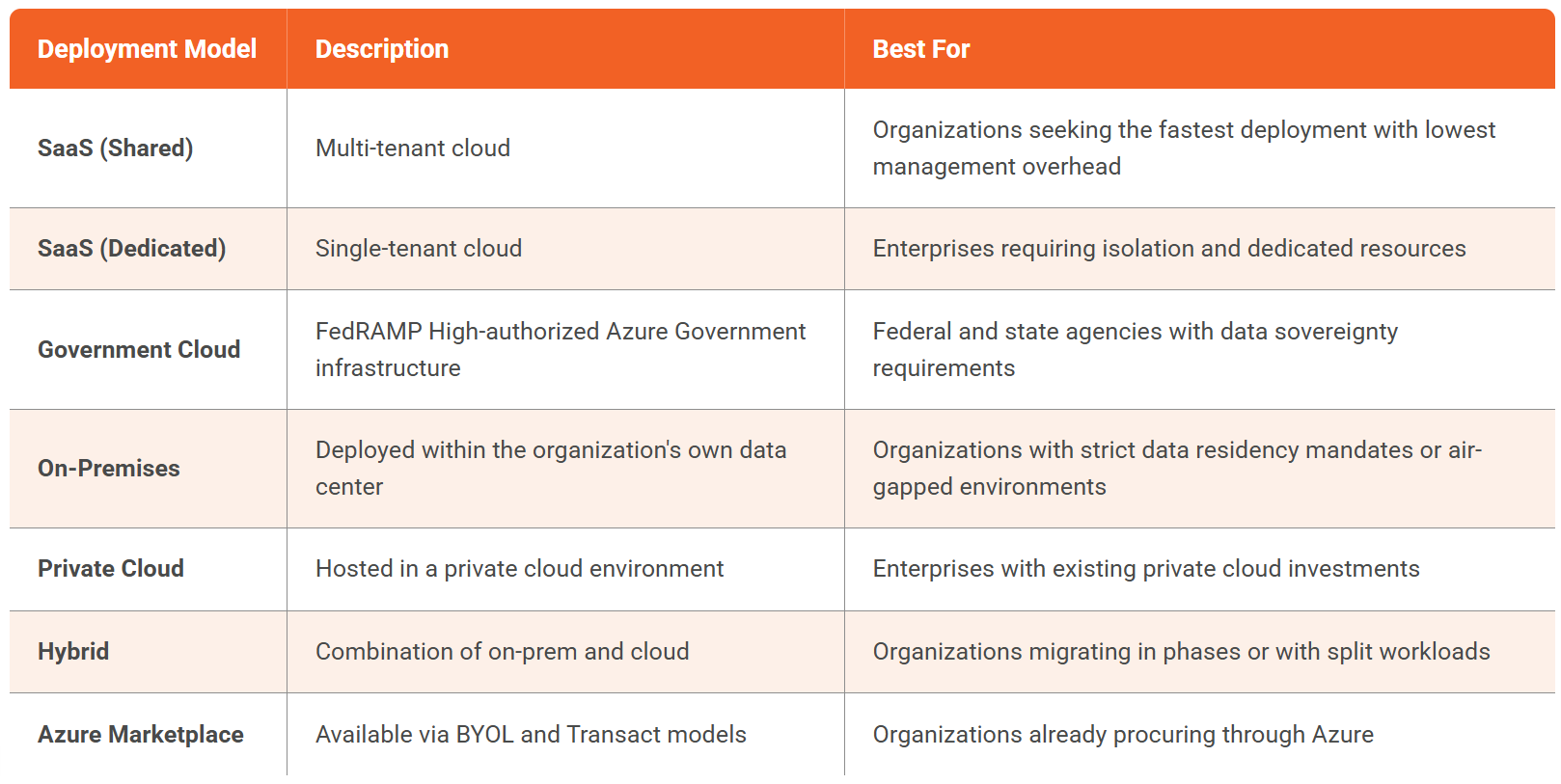 EnterpriseTube Deployment